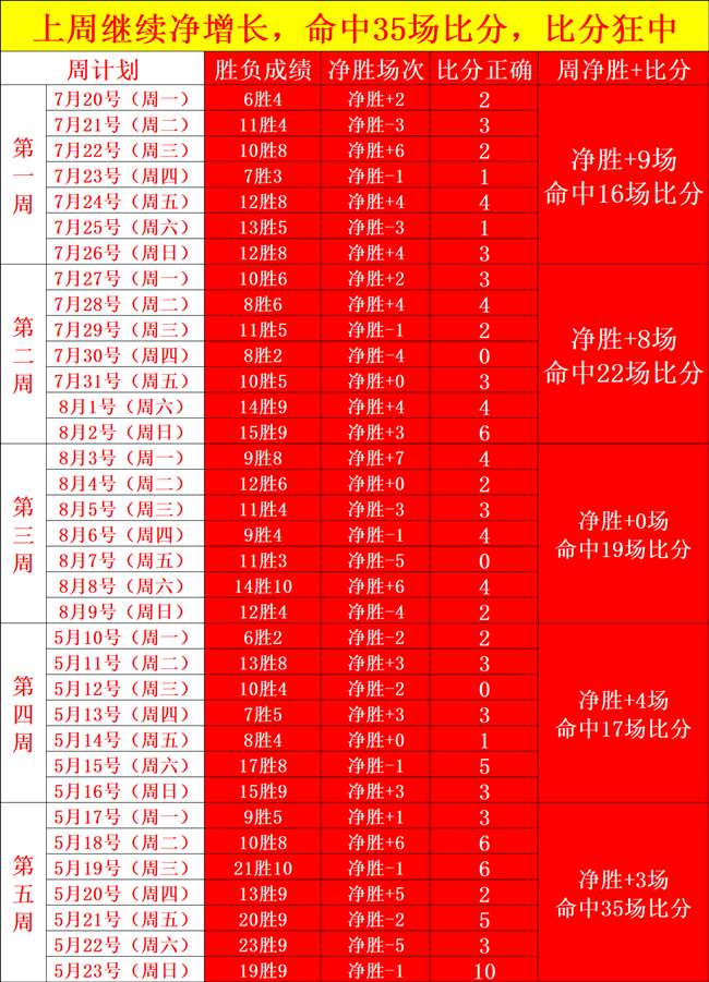 春季赛战队集结，新赛季展望备受期待